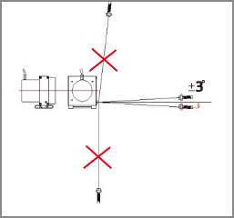 安裝需要(yào)注意圖(tú)例 安裝需要注意圖例